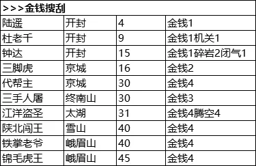 我的侠客冒险天赋汇总 我的侠客冒险天赋一览