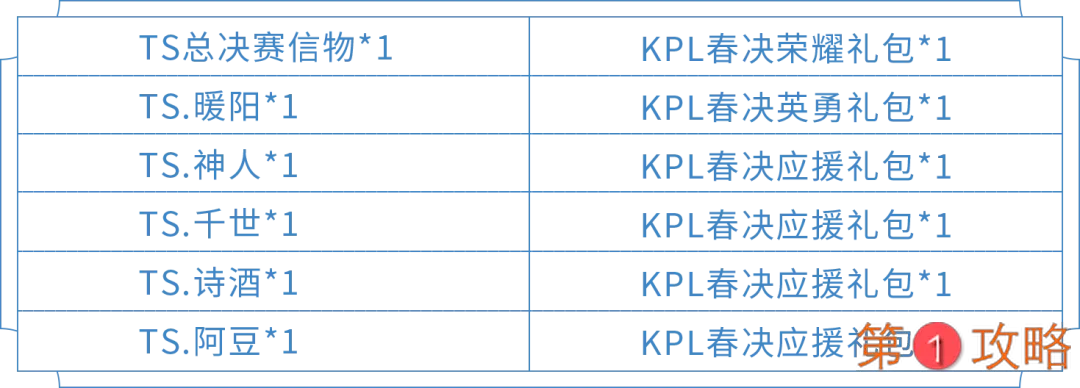 王者荣耀KPL春决信物兑换攻略 战队信物兑换内容汇总