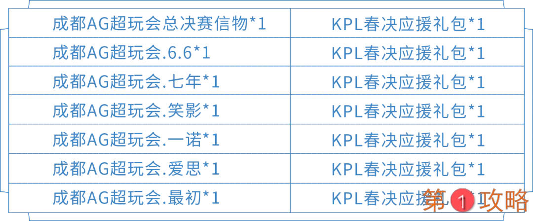 王者荣耀KPL春决信物兑换攻略 战队信物兑换内容汇总