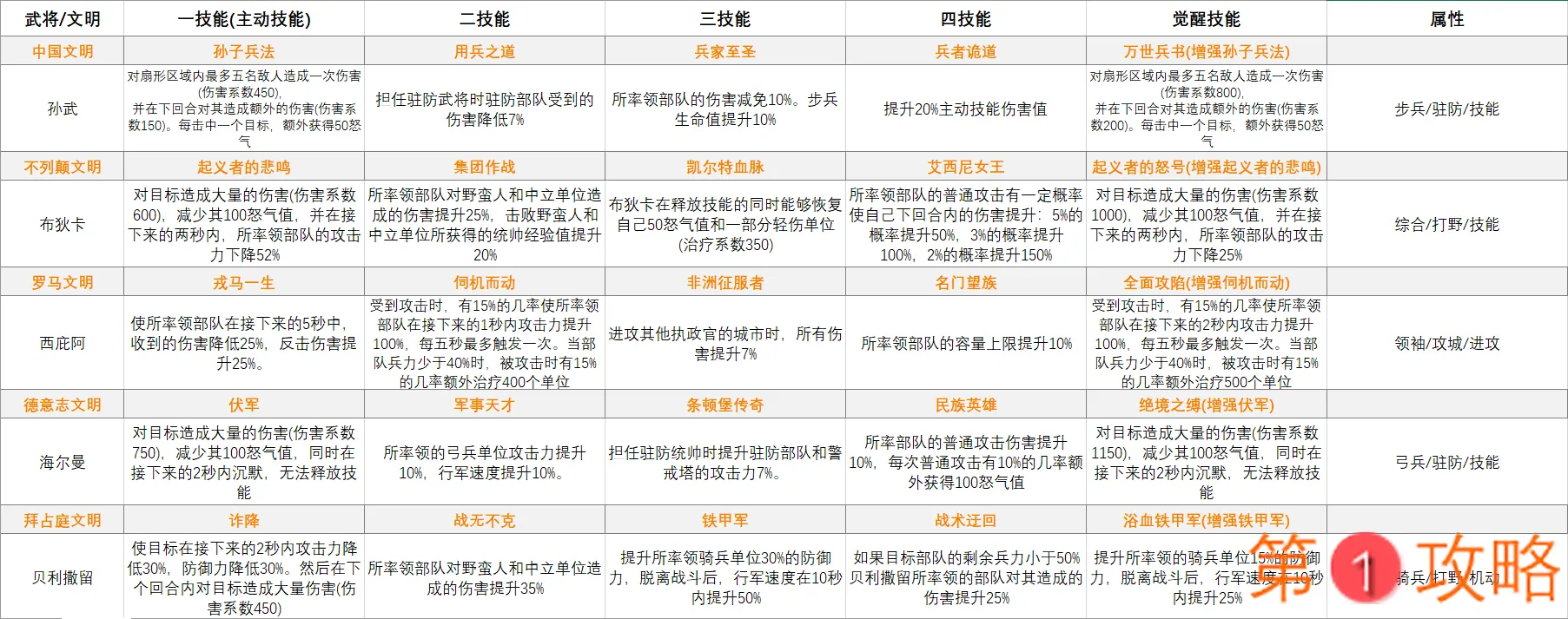 万国觉醒新手开局文明选择与前期发展路线攻略