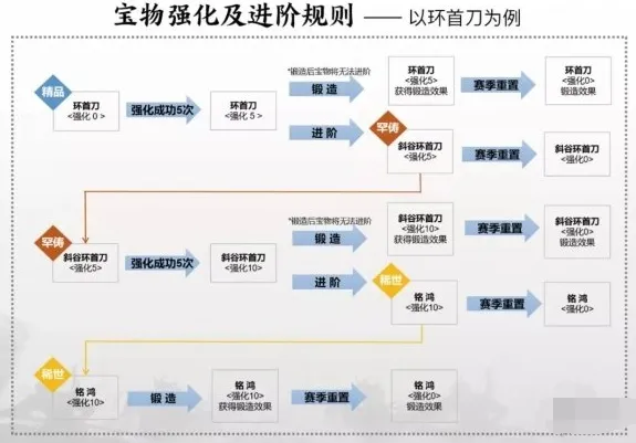 率土之滨宝物系统改版调整介绍 宝物系统改动一览