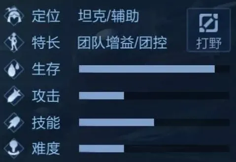 王者荣耀阿古朵定位分析 新英雄阿古朵打什么位置最好