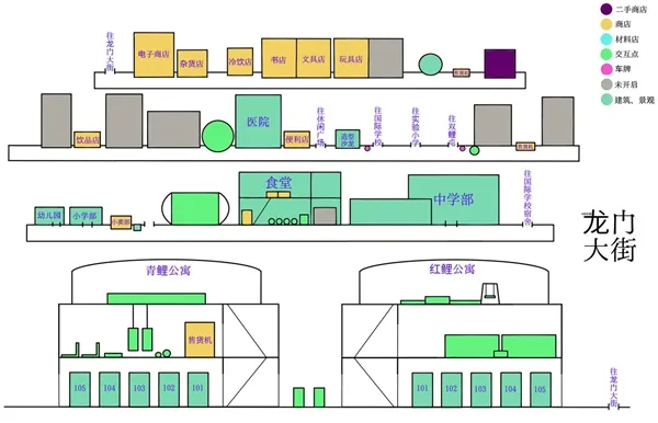 众生游龙门大街小区出口在哪 龙门