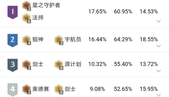 云顶之弈10.12最强阵容推荐 10.12