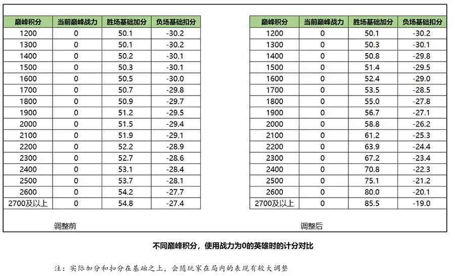 王者荣耀S20荣耀战力计算规则分享 2020最新荣耀战力计算方法