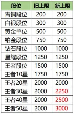 王者荣耀S20荣耀战力计算规则分享 2020最新荣耀战力计算方法