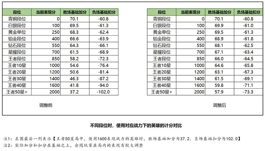 王者荣耀S20荣耀战力计算规则分享 2020最新荣耀战力计算方法