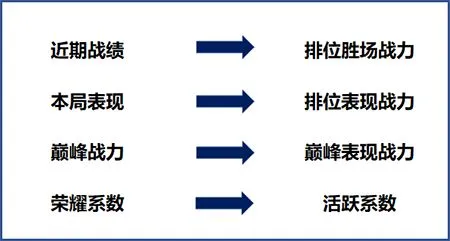 王者荣耀S20荣耀战力计算规则分享 2020最新荣耀战力计算方法