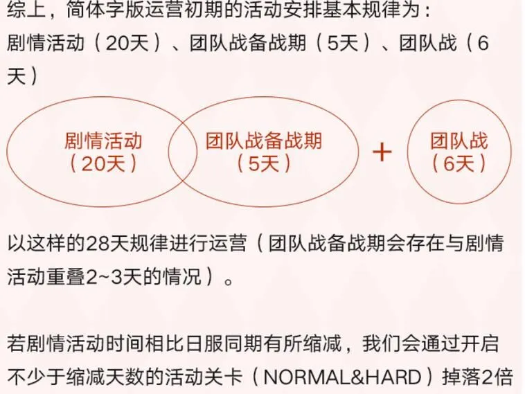 公主连结每月宝石收入计算 宝石收