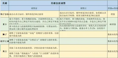 剑与远征抄作业全面教学 抄作业失败怎么办