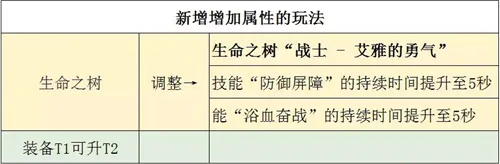 剑与远征抄作业全面教学 抄作业失败怎么办