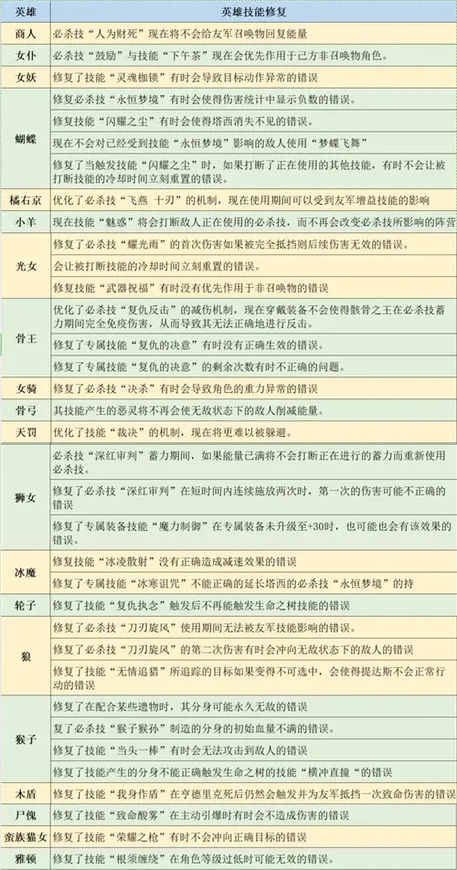 剑与远征抄作业全面教学 抄作业失败怎么办