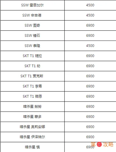 LOL2020年618哪些皮肤返场 LOL618返场皮肤价格一览