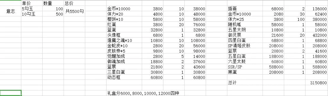 阴阳师蛇骨缚心商店兑换攻略 蛇骨