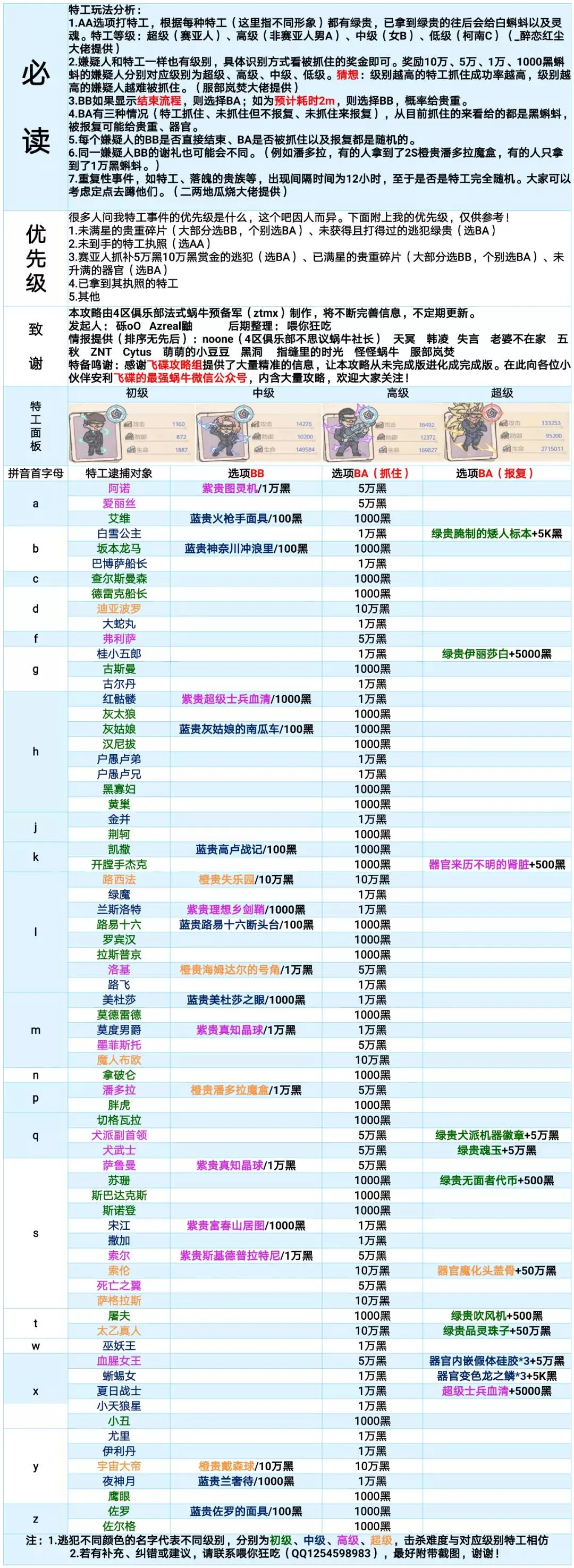 最强蜗牛最新特工通缉攻略大全 特