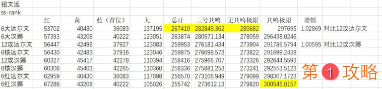 战双帕弥什冰露意识共鸣属性表 冰露不同意识共鸣效果大全