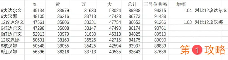 战双帕弥什冰露意识共鸣属性表 冰露不同意识共鸣效果大全