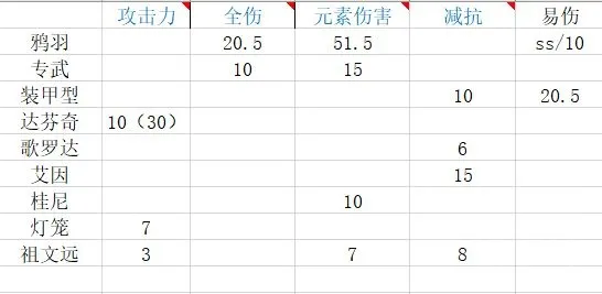 战双帕弥什冰露意识搭配、输出手法