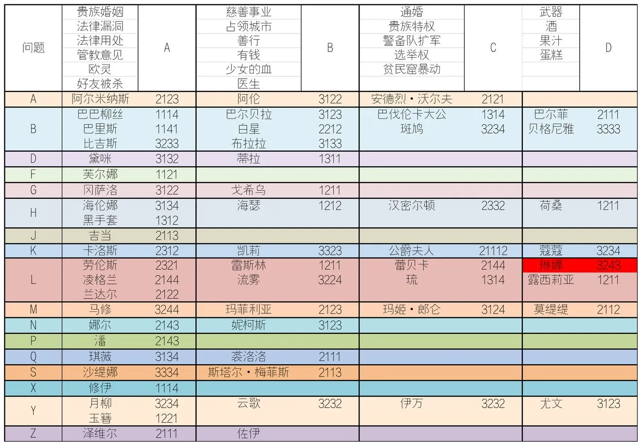 螺旋圆舞曲好感度提升攻略 提升技巧及问题答案一览