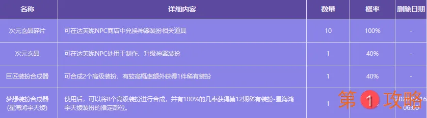 DNF梦幻COS装扮套装礼盒多少钱 DNF那些年陪伴我的NPC礼包内容介绍