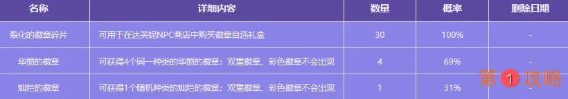 DNF梦幻COS装扮套装礼盒多少钱 DNF那些年陪伴我的NPC礼包内容介绍