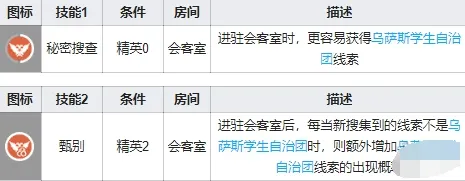 明日方舟苦艾基建技能介绍 苦艾基建技能评测