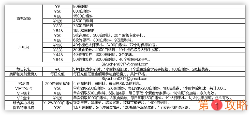 最强蜗牛氪金攻略大全 平民氪多使用技巧