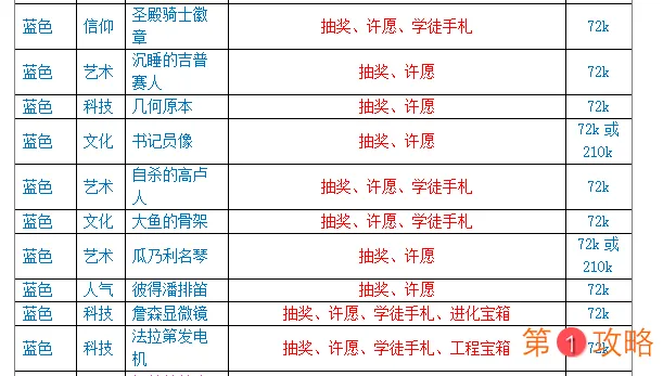 最强蜗牛落魄贵族商品汇总 落魄贵族贵重品大全