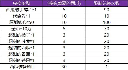 机动战队大作战6月19日更新公告 6月19日更新内容介绍