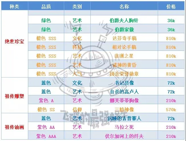 最强蜗牛落魄贵族商品分类 落魄贵