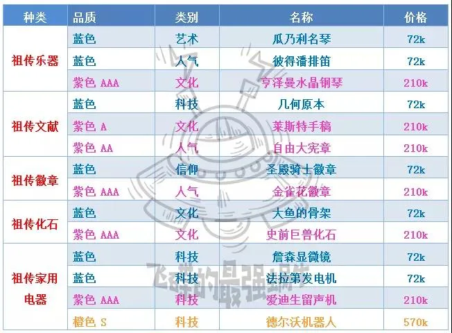 最强蜗牛落魄贵族商品分类 落魄贵族贵重品性价比