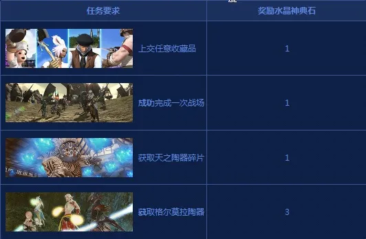 最终幻想14莫古大收集水晶神典石怎么获得 FF14水晶神典石获取攻略