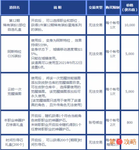 DNF侠客行第一季奖励内容详细介绍 