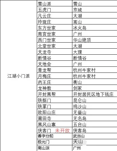 我的侠客全门派位置大全 门派特点及武学攻略详解