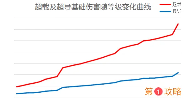 原神元素系统玩法大全 超载、超导及感电技巧详解