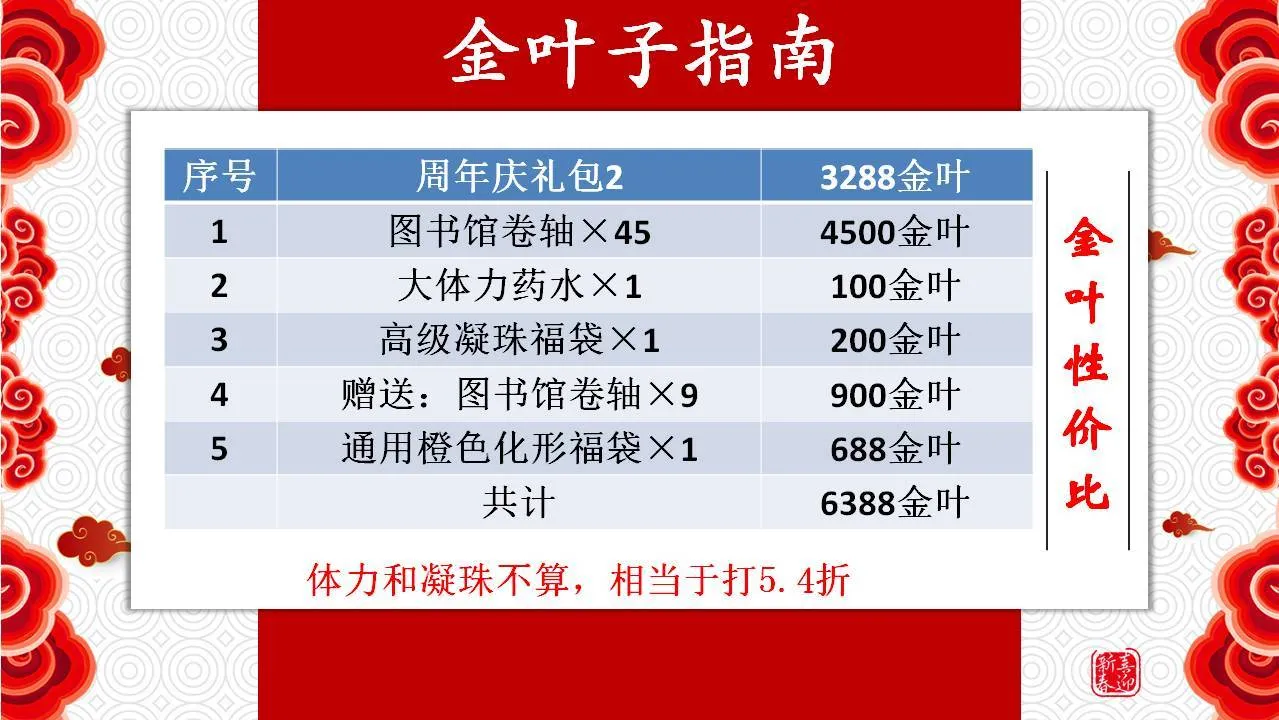 古今江湖周年庆活动攻略 金叶子及元宝使用指南