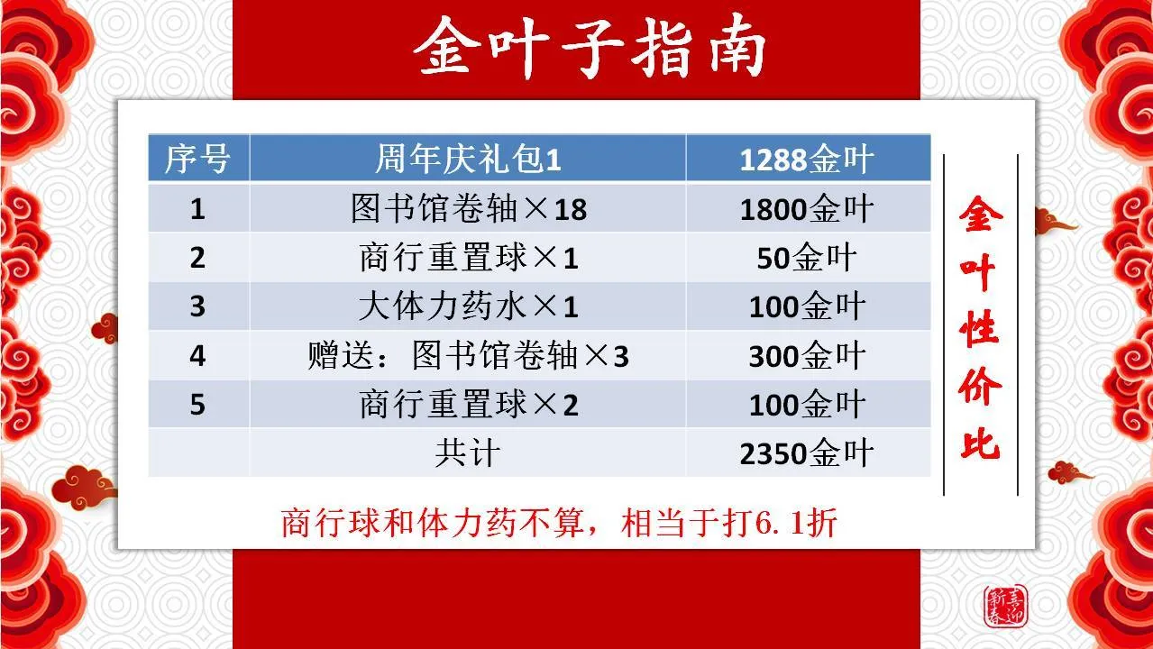 古今江湖周年庆活动攻略 金叶子及元宝使用指南