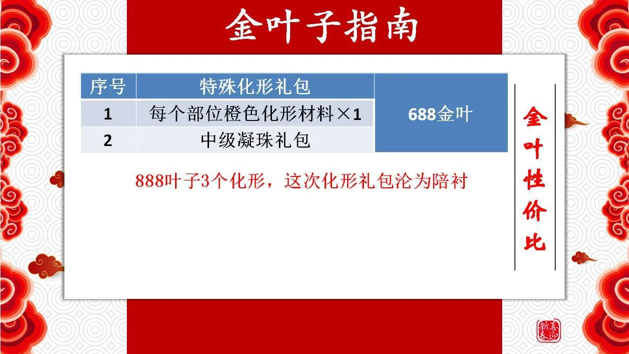 古今江湖周年庆活动攻略 金叶子及元宝使用指南