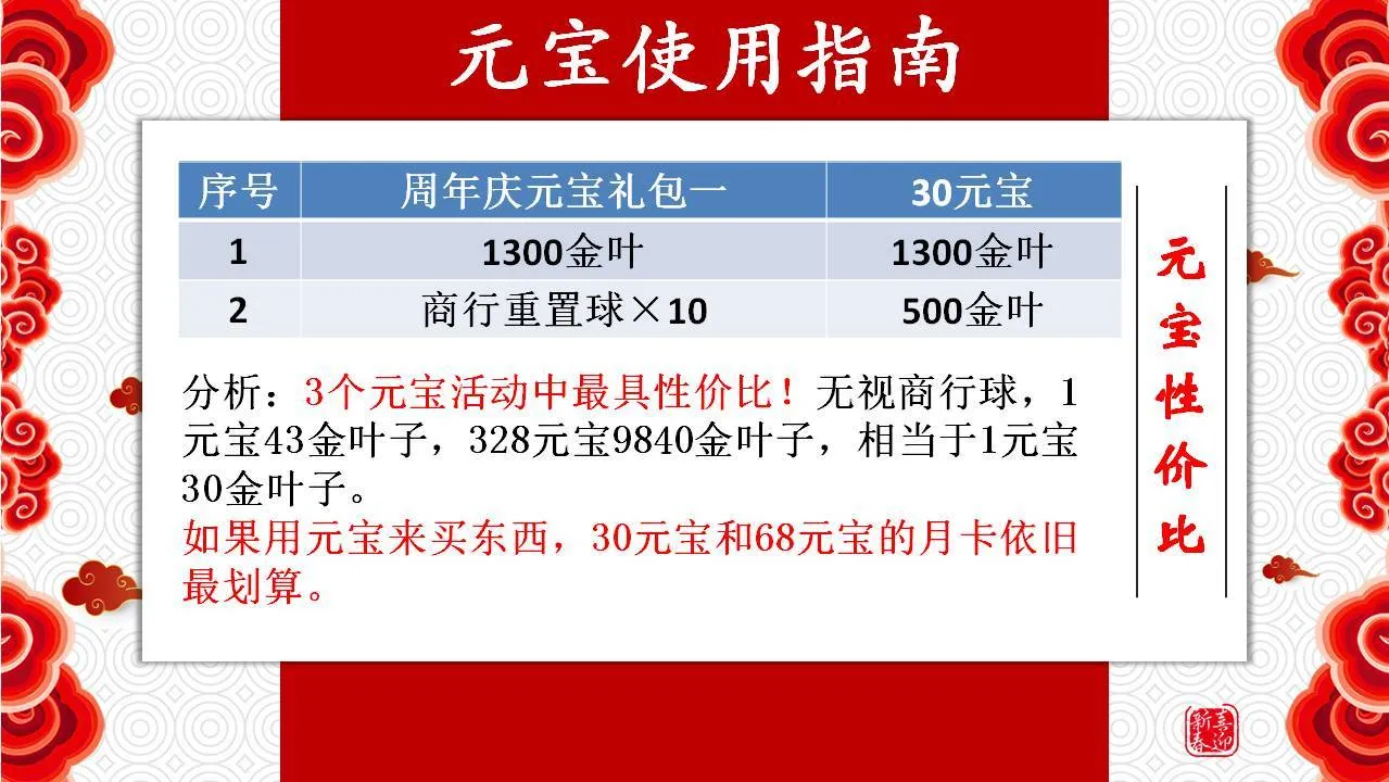 古今江湖周年庆活动攻略 金叶子及元宝使用指南