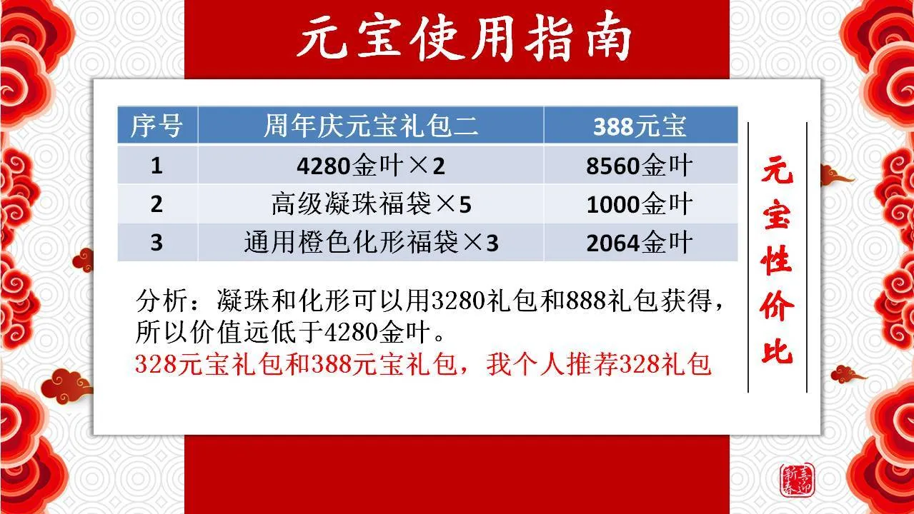 古今江湖周年庆活动攻略 金叶子及元宝使用指南