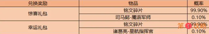 王者荣耀端午活动体验卡兑换内容一览 王者荣耀体验卡礼包概率公示