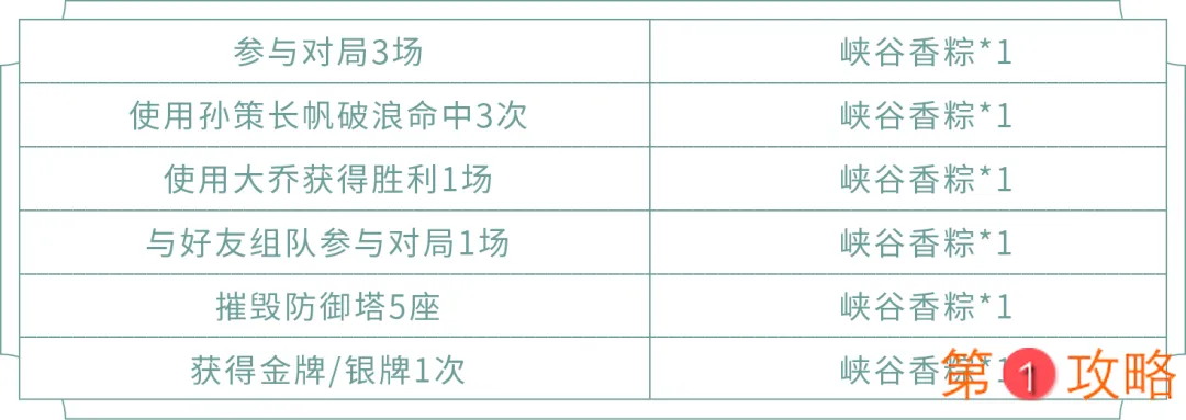 王者荣耀粽情端午活动攻略 粽情端午奖励与玩法指南