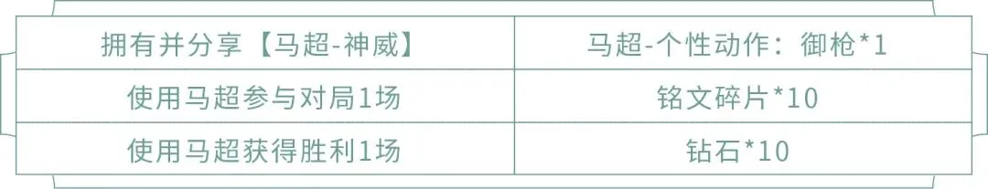 王者荣耀马超神威挑战活动攻略 专属动作与头像框获得方法