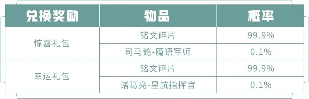 王者荣耀端午节活动攻略汇总 2020端午节活动玩法指南