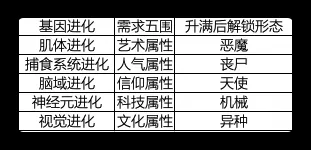 最强蜗牛贵重物品攻略大全 贵重物品获取及五围提升方法汇总