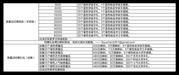 最强蜗牛贵重物品攻略大全 贵重物品获取及五围提升方法汇总