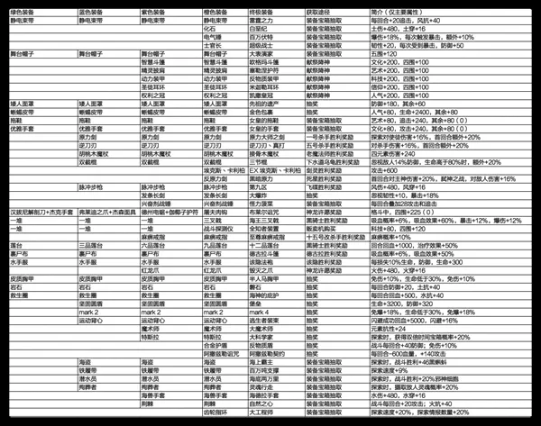 最强蜗牛装备属性大全 装备合成方法及图鉴一览