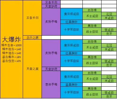 最强蜗牛装备合成表大全 合成配方及终极合成分享