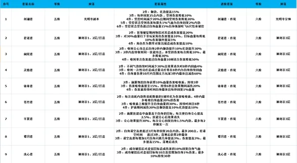 剑网3指尖江湖装备怎么得 装备获取方法讲解