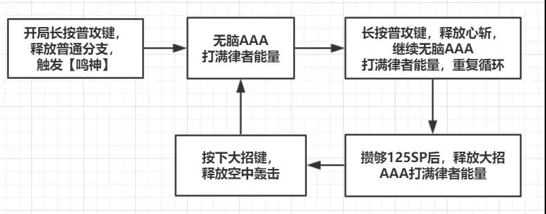 崩坏3雷之律者连招攻略 雷律操作指